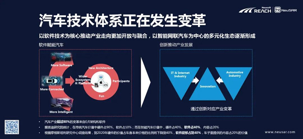本土化软件赋能中国汽车品牌力插图2