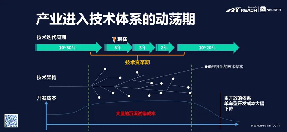 本土化软件赋能中国汽车品牌力插图3
