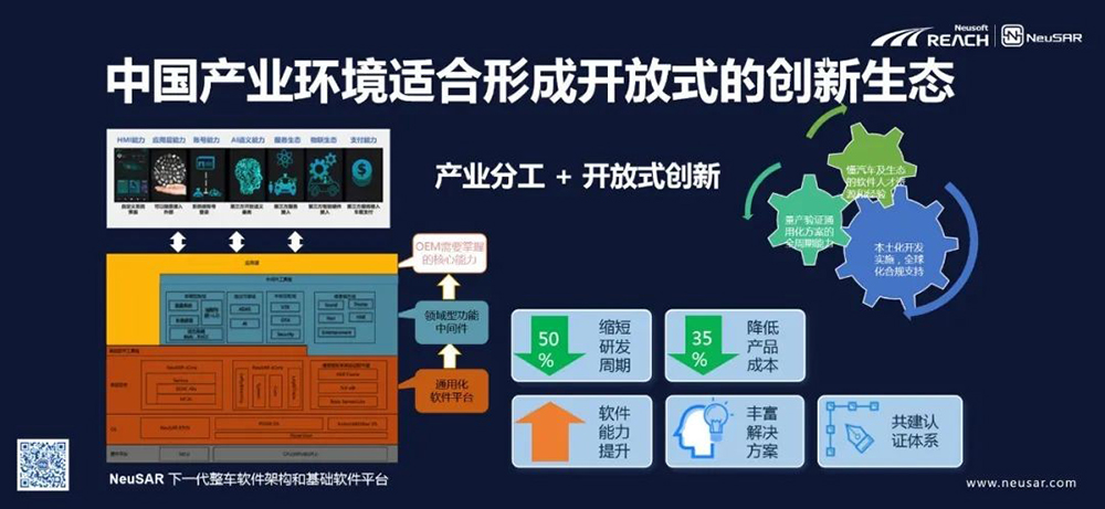 本土化软件赋能中国汽车品牌力插图6