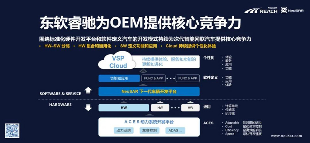 本土化软件赋能中国汽车品牌力插图8