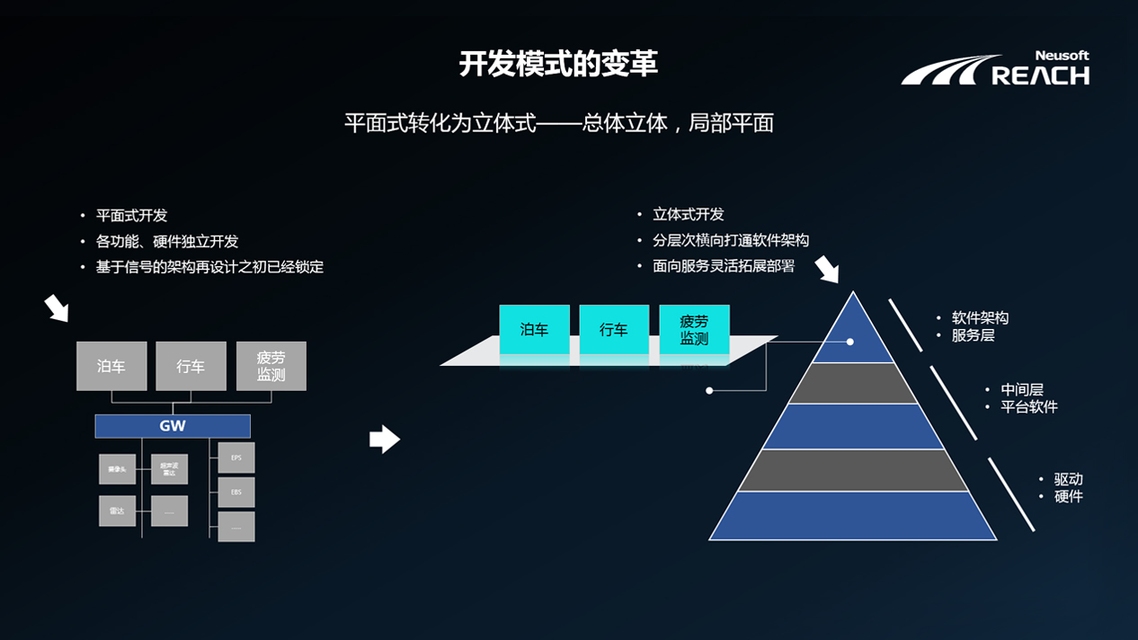 自我进化 | 开云体育端云协同的自动驾驶解决方案插图1
