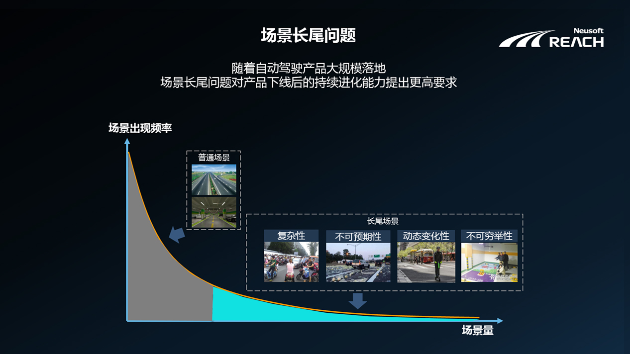 自我进化 | 开云体育端云协同的自动驾驶解决方案插图2