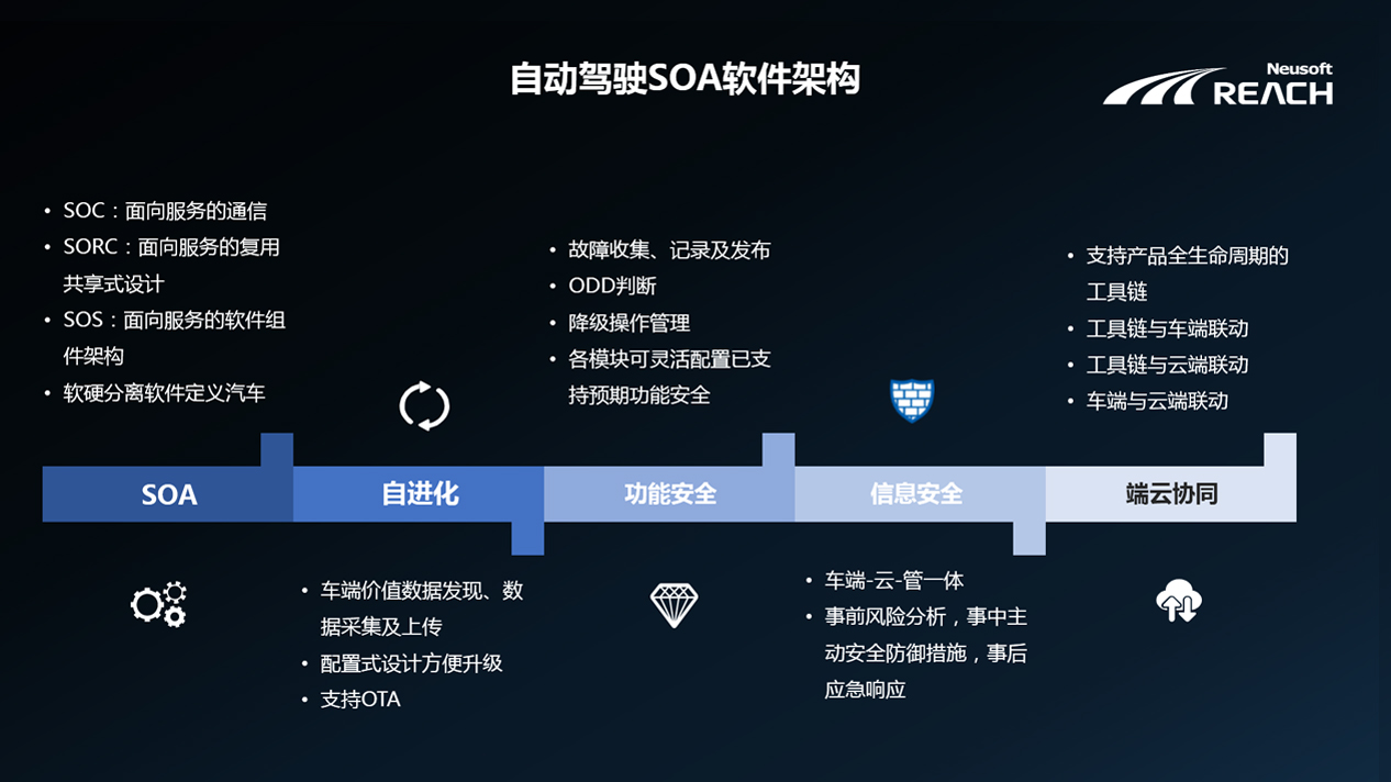 自我进化 | 开云体育端云协同的自动驾驶解决方案插图3