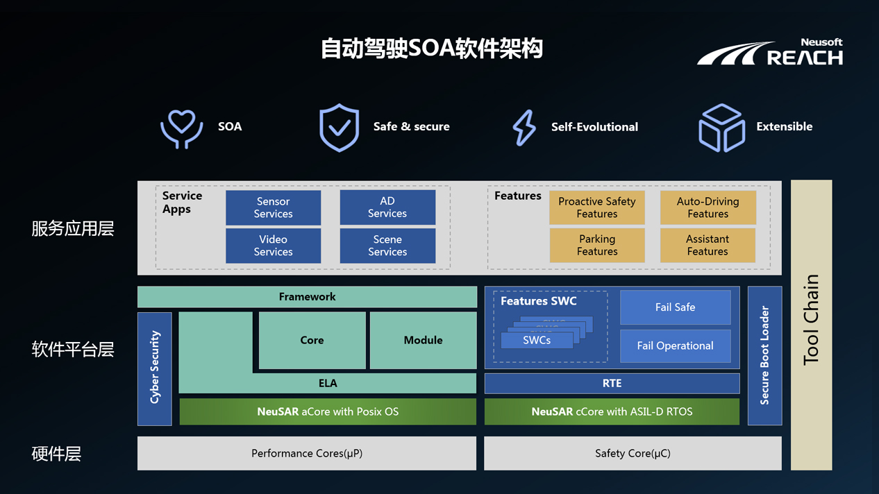 自我进化 | 开云体育端云协同的自动驾驶解决方案插图4