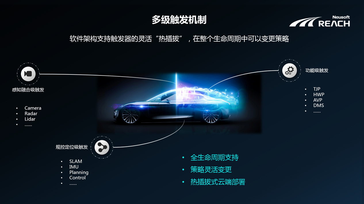 自我进化 | 开云体育端云协同的自动驾驶解决方案插图5