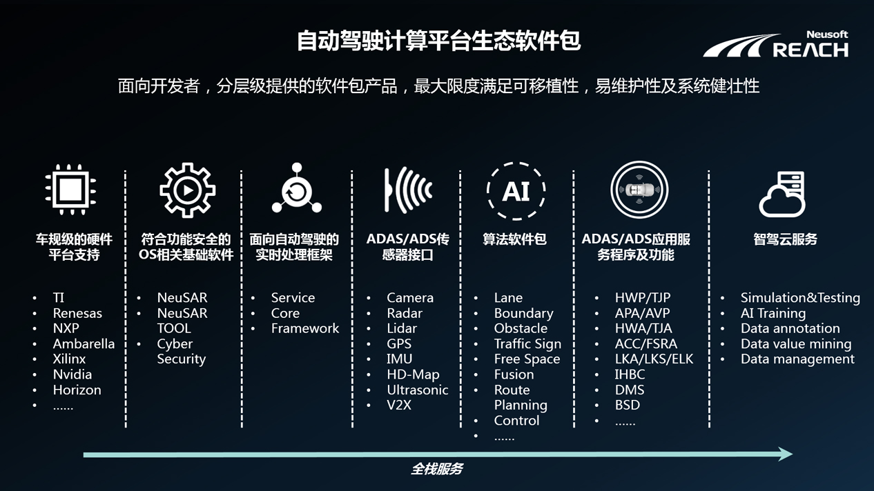 自我进化 | 开云体育端云协同的自动驾驶解决方案插图6