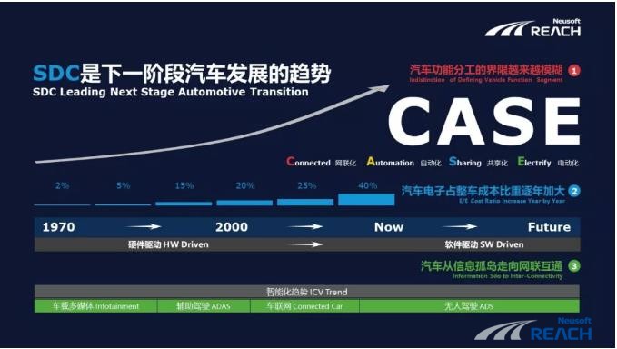 【2019泰达论坛】开云体育发声：软件定义下的汽车变革插图1