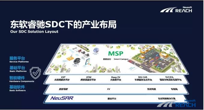 【2019泰达论坛】开云体育发声：软件定义下的汽车变革插图3